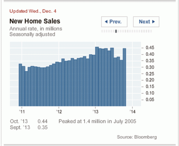 NEW-HOME-SALES--2014