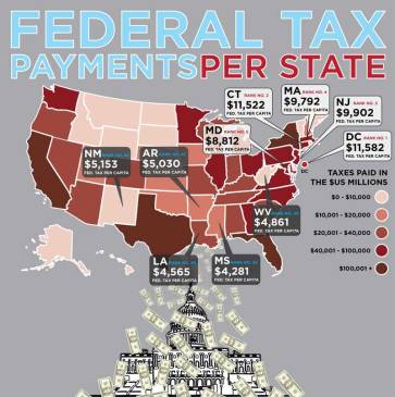 tax-payments-per-state