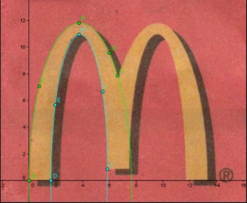 Parabolas may open upward or downward and vary in "width" or "steepness", but they all have the same basic "U" shape. mcdonalds algebra